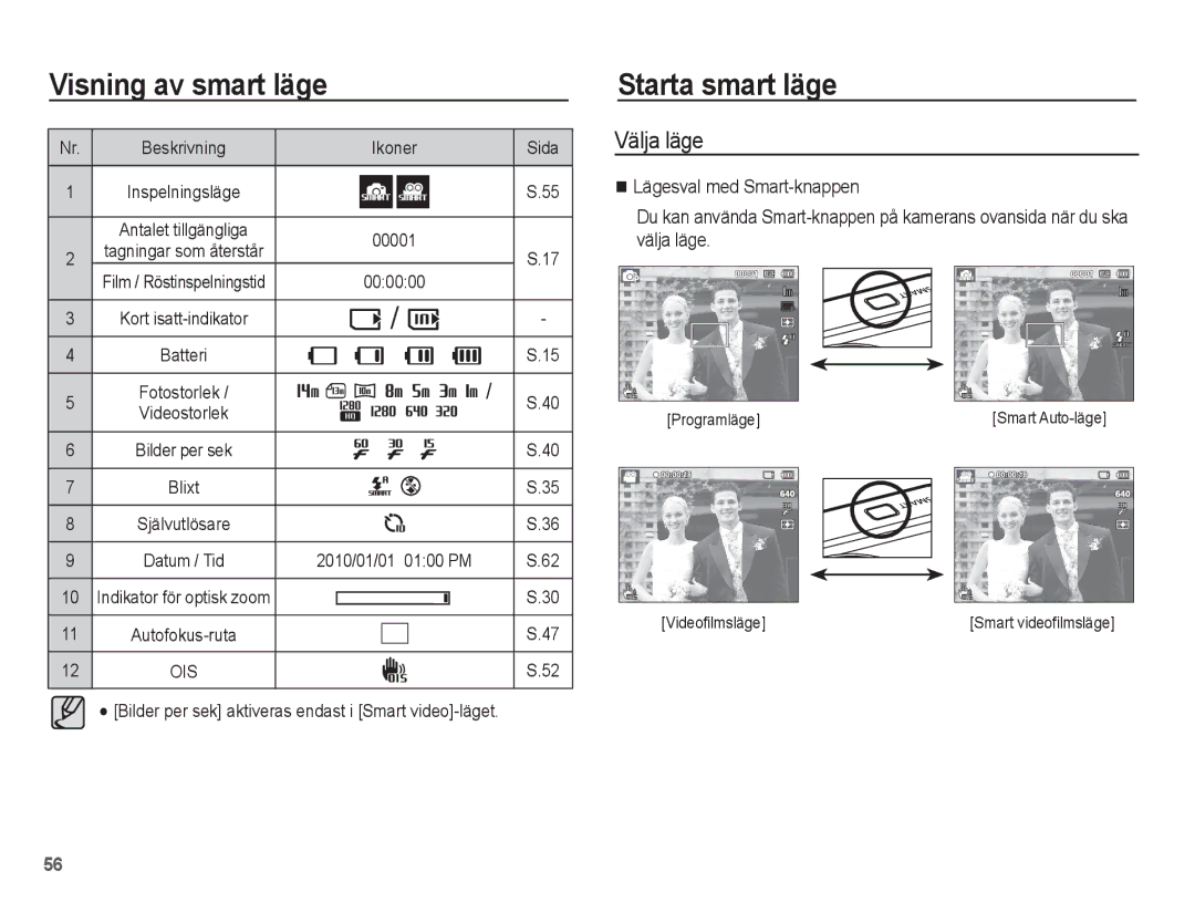 Samsung EC-ST70ZZBPSE2 manual Starta smart läge, Välja läge, Indikator för optisk zoom, Programläge, Videofilmsläge 