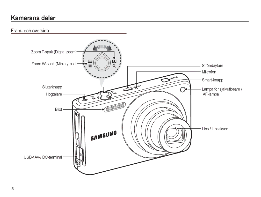 Samsung EC-ST70ZZBPSE2, EC-ST70ZZBPBE2, EC-ST70ZZBPUE2 manual Kamerans delar, Fram- och översida, AF-lampa, Lins / Linsskydd 