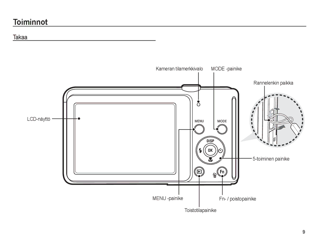 Samsung EC-ST70ZZBPUE2, EC-ST70ZZBPBE2, EC-ST70ZZBPSE2, EC-ST70ZZBPOE2 manual Takaa, Toistotilapainike 