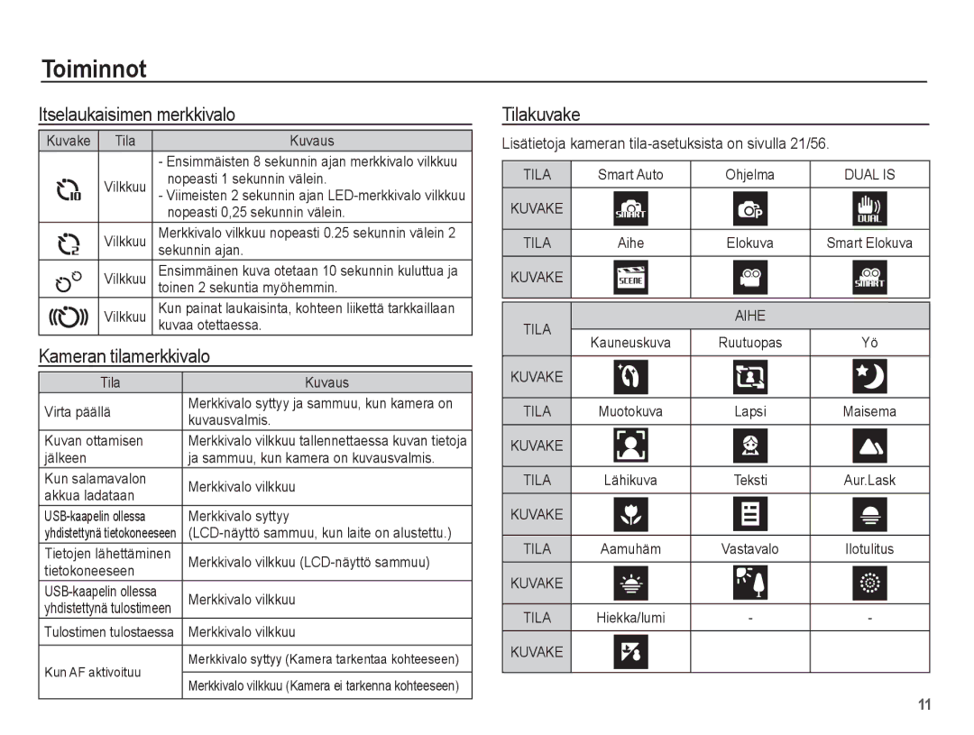 Samsung EC-ST70ZZBPBE2, EC-ST70ZZBPSE2, EC-ST70ZZBPUE2 manual Itselaukaisimen merkkivalo, Kameran tilamerkkivalo, Tilakuvake 