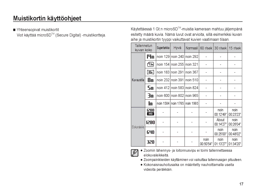 Samsung EC-ST70ZZBPUE2, EC-ST70ZZBPBE2, EC-ST70ZZBPSE2 manual Tallennetun, Kuvan koko, Kuvaustila, Noin, Elokuvaleike 