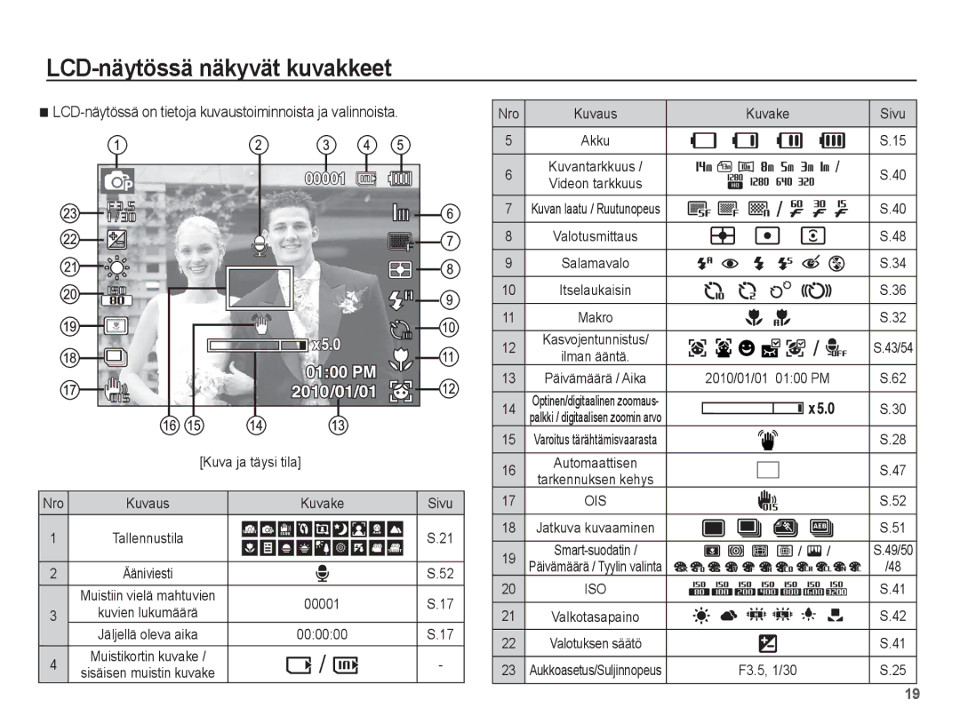 Samsung EC-ST70ZZBPBE2 LCD-näytössä näkyvät kuvakkeet, LCD-näytössä on tietoja kuvaustoiminnoista ja valinnoista, 00001 