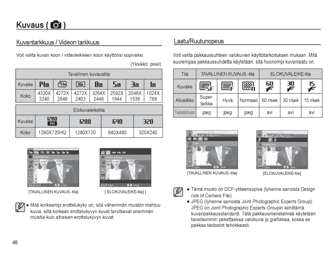 Samsung EC-ST70ZZBPSE2, EC-ST70ZZBPBE2, EC-ST70ZZBPUE2, EC-ST70ZZBPOE2 Kuvantarkkuus / Videon tarkkuus, Laatu/Ruutunopeus 