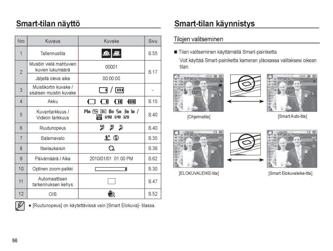 Samsung EC-ST70ZZBPSE2, EC-ST70ZZBPBE2 Smart-tilan käynnistys, Tilojen valitseminen, Nro, Ohjelmatila, ELOKUVALEIKE-tila 