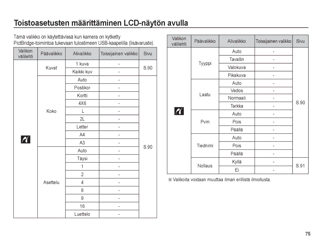 Samsung EC-ST70ZZBPBE2 Valikon Päävalikko Alivalikko, 4X6, Asettelu, Valikoita voidaan muuttaa ilman erillistä ilmoitusta 