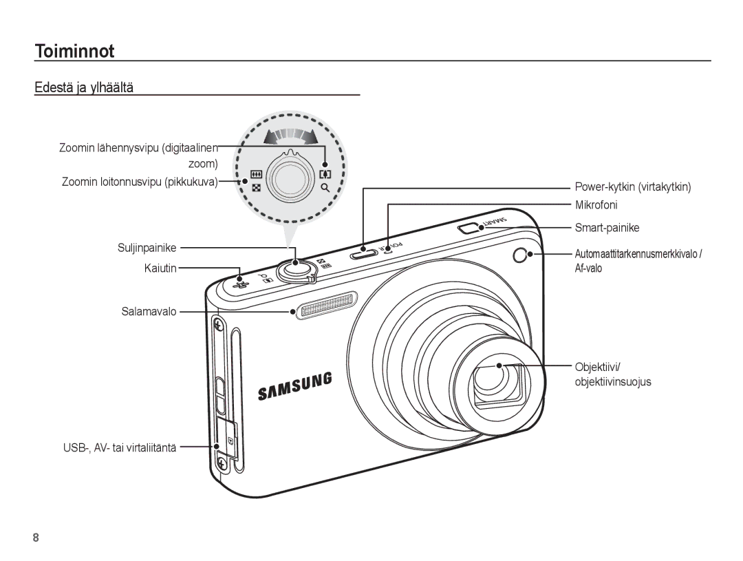 Samsung EC-ST70ZZBPSE2, EC-ST70ZZBPBE2, EC-ST70ZZBPUE2 Toiminnot, Edestä ja ylhäältä, Mikrofoni, Smart-painike, Af-valo 