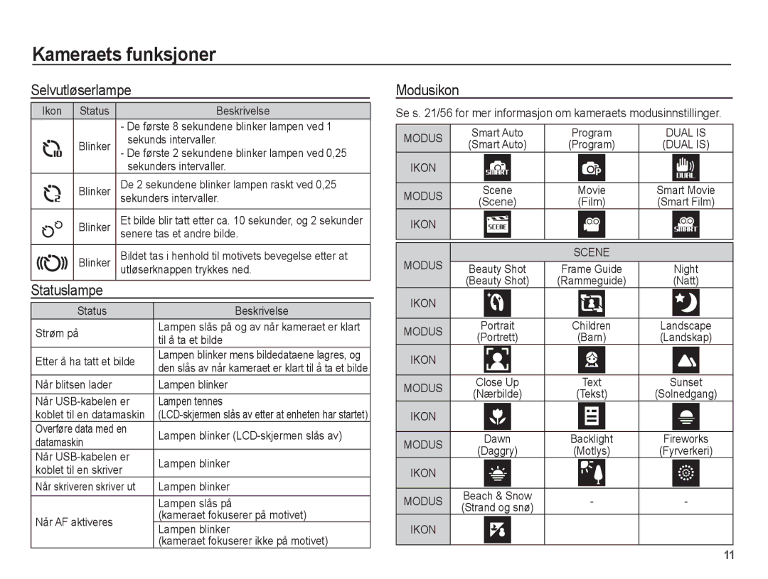 Samsung EC-ST70ZZBPBE2, EC-ST70ZZBPSE2, EC-ST70ZZBPUE2, EC-ST70ZZBPOE2 manual Selvutløserlampe, Modusikon 