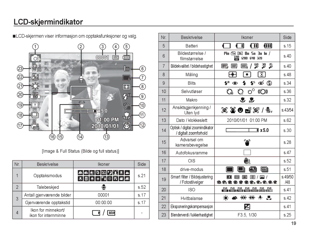 Samsung EC-ST70ZZBPBE2, EC-ST70ZZBPSE2 LCD-skjermindikator, 00001, 000000, Ikon for internminne Beskrivelse Ikoner Side 