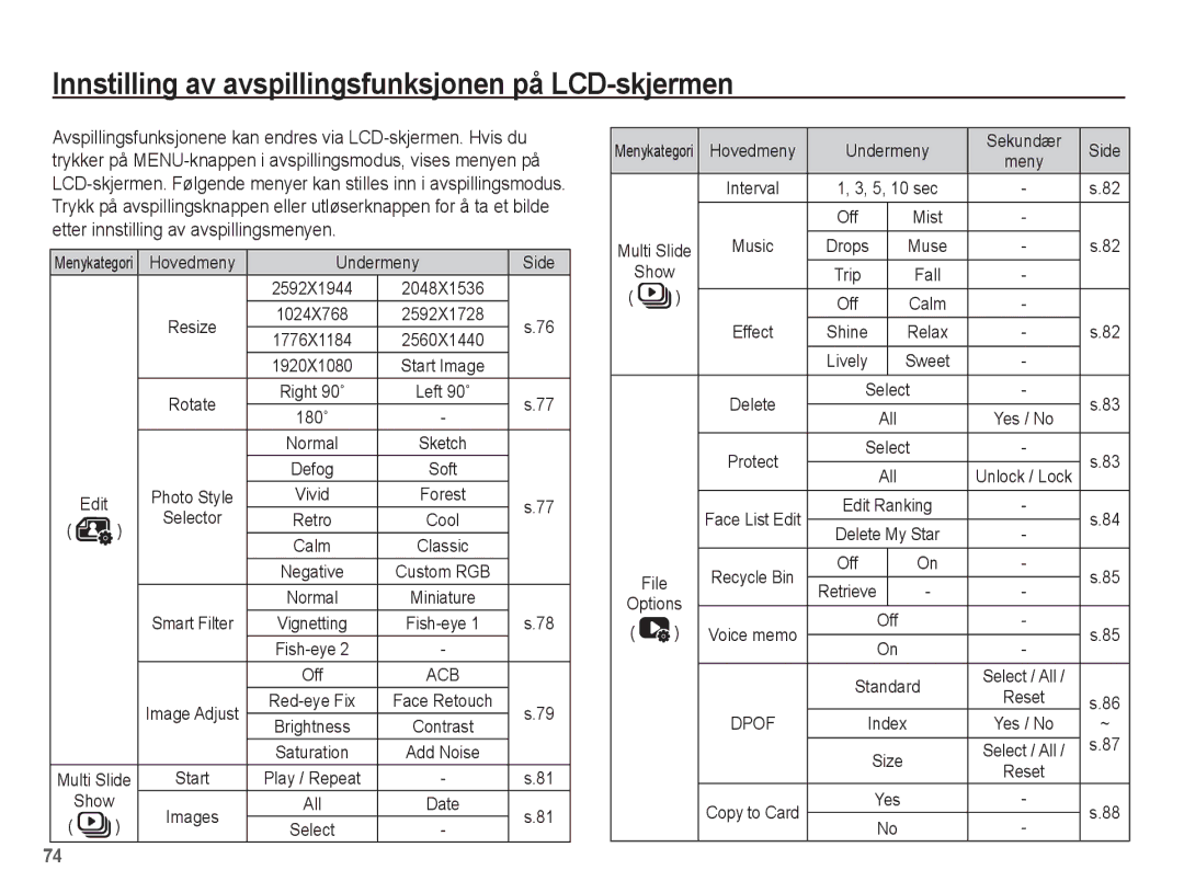 Samsung EC-ST70ZZBPOE2 Innstilling av avspillingsfunksjonen på LCD-skjermen, Undermeny Side, Selector, Smart Filter, Show 