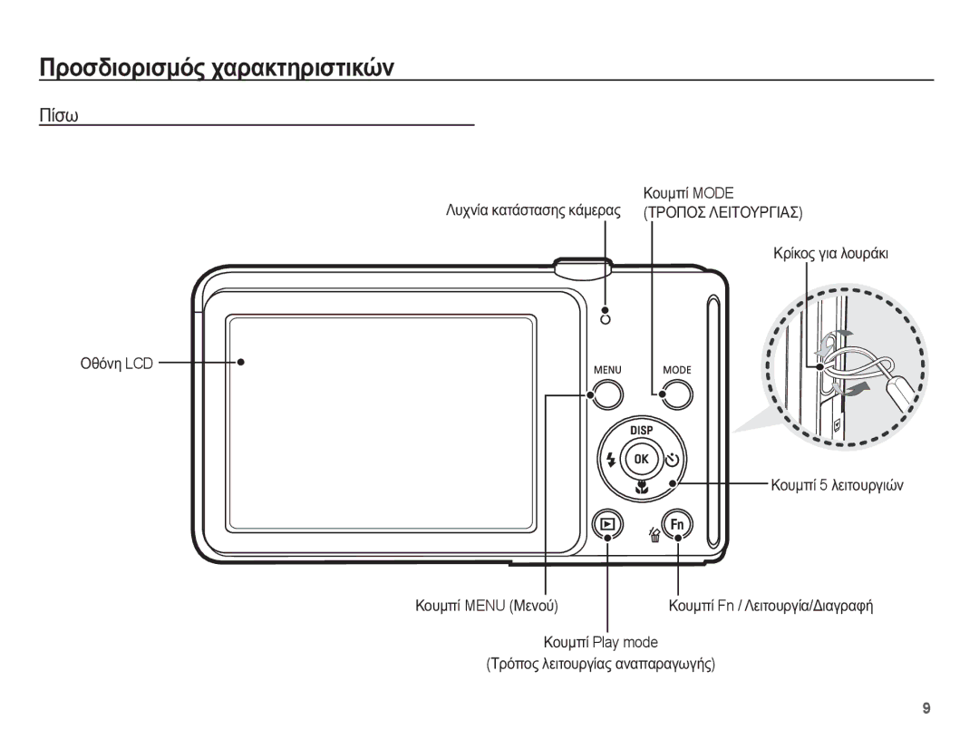 Samsung EC-ST70ZZBPOE3 manual ȆȓıȦ, ȀȠȣȝʌȓ Play mode ȈȡȩʌȠȢ ȜİȚĲȠȣȡȖȓĮȢ ĮȞĮʌĮȡĮȖȦȖȒȢ, ȀȠȣȝʌȓ Fn / ȁİȚĲȠȣȡȖȓĮ/ǻȚĮȖȡĮĳȒ 