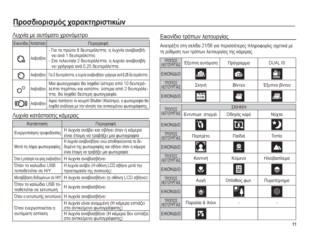 Samsung EC-ST70ZZBPBE3 manual ȀȣȤȞȓĮ ȝİ ĮȣĲȩȝĮĲȠ ȤȡȠȞȩȝİĲȡȠ, ȀȣȤȞȓĮ țĮĲȐıĲĮıȘȢ țȐȝİȡĮȢ, ǼȚțȠȞȓįȚȠ ĲȡȩʌȦȞ ȜİȚĲȠȣȡȖȓĮȢ 