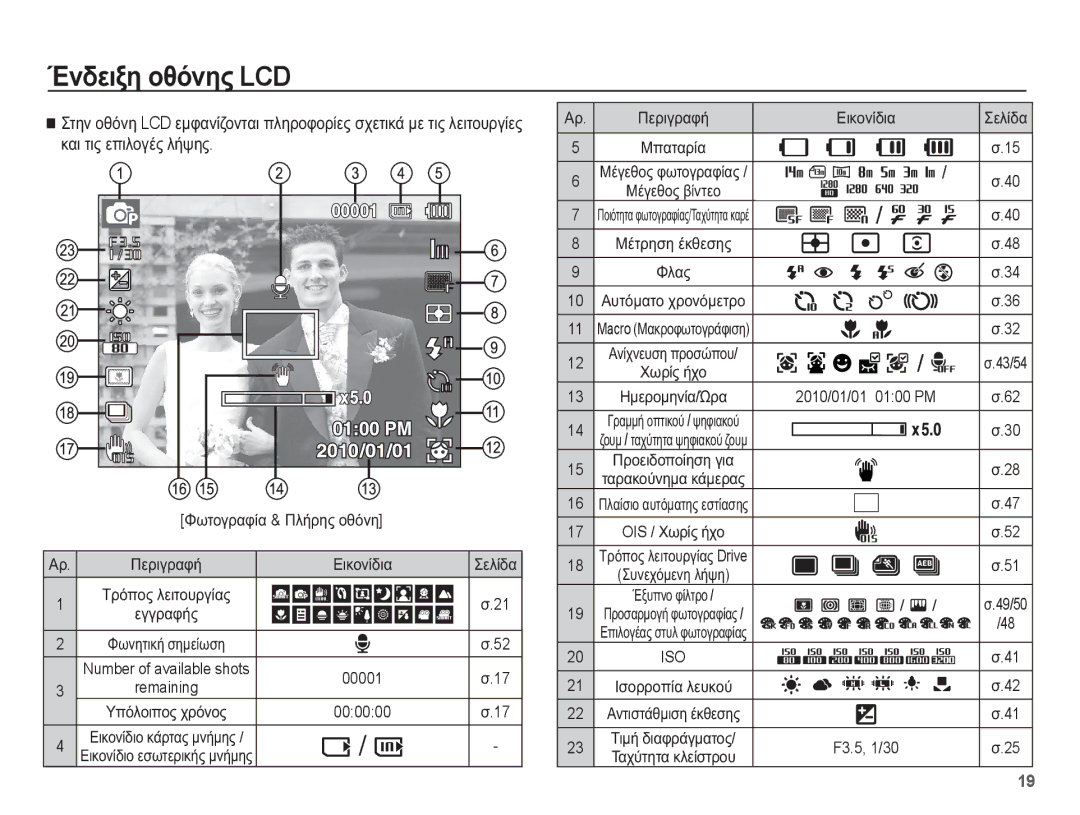 Samsung EC-ST70ZZBPBE3, EC-ST70ZZBPUE3, EC-ST70ZZBPOE3, EC-ST70ZZBPSE3 manual ȚĮȚ ĲȚȢ İʌȚȜȠȖȑȢ ȜȒȥȘȢ 