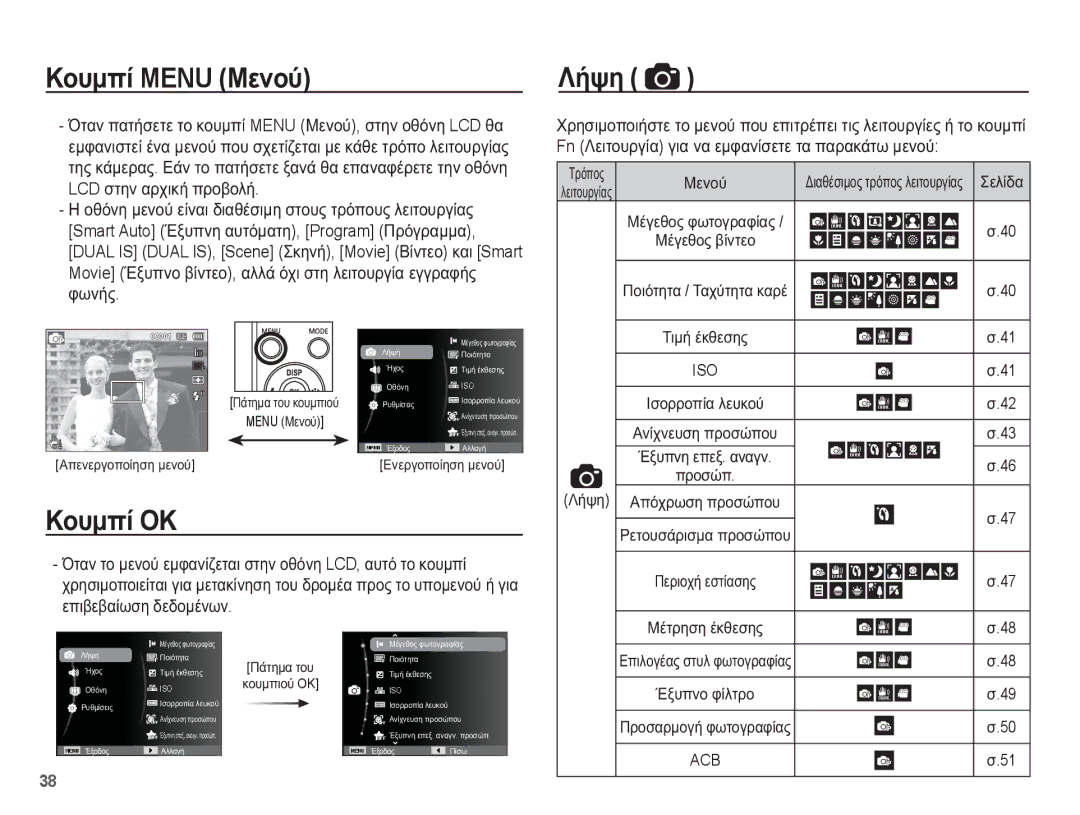 Samsung EC-ST70ZZBPSE3, EC-ST70ZZBPBE3, EC-ST70ZZBPUE3, EC-ST70ZZBPOE3 manual ȀȠȣȝʌȓ Menu Ȃİȟƞȫ, ȀȒȥȘ, ȀȠȣȝʌȓ ȅȀ 