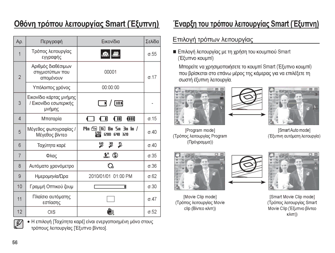 Samsung EC-ST70ZZBPUE3, EC-ST70ZZBPBE3, EC-ST70ZZBPOE3, EC-ST70ZZBPSE3 manual ĲȡȩʌȠȣȢ ȜİȚĲȠȣȡȖȓĮȢ ǲȟȣʌȞȠ ȕȓȞĲİȠ 