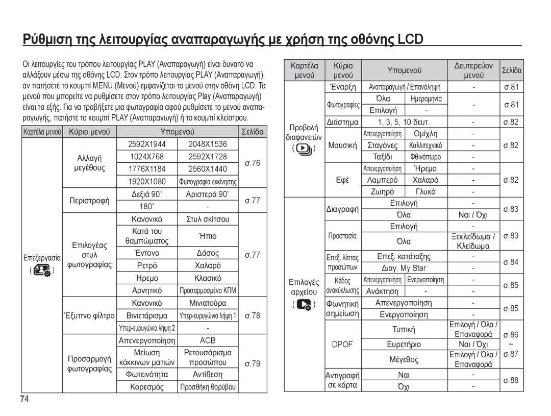 Samsung EC-ST70ZZBPSE3 ȊʌȠȝİȞȠȪ ȈİȜȓįĮ, ȜİȖȑșȠȣȢ, ȘĮȝʌȫȝĮĲȠȢ, ǺȐıȠȢ, ȊĮȜĮȡȩ, ȀȜĮıȚțȩ, ȂİȓȦıȘ, ɅȡȠıȫʌȠȣ, Ǵȝį, ȈĮȟȓįȚ, ĪȜȣțȩ 