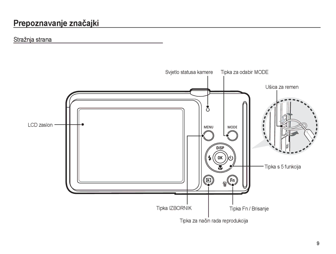 Samsung EC-ST70ZZBPOE3, EC-ST70ZZBPBE3, EC-ST70ZZBPUE3, EC-ST70ZZBPSE3 Stražnja strana, Tipka za naþin rada reprodukcija 