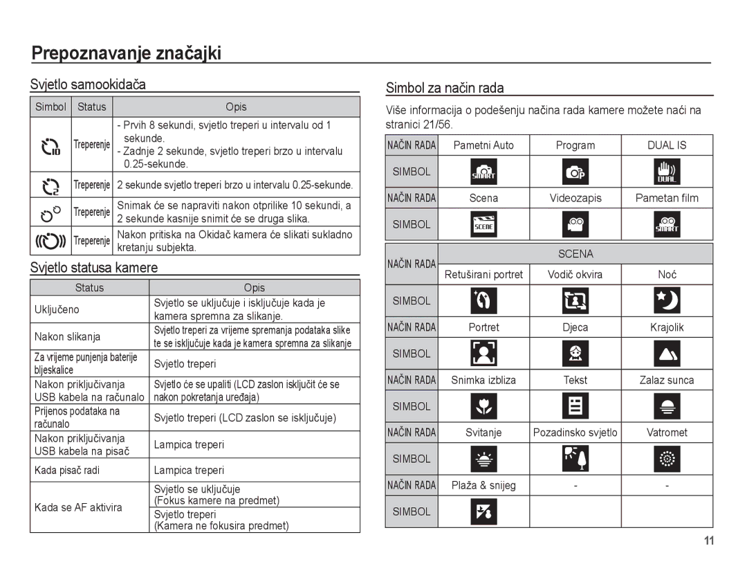 Samsung EC-ST70ZZBPBE3, EC-ST70ZZBPUE3, EC-ST70ZZBPOE3 Svjetlo samookidaþa, Svjetlo statusa kamere, Simbol za naþin rada 