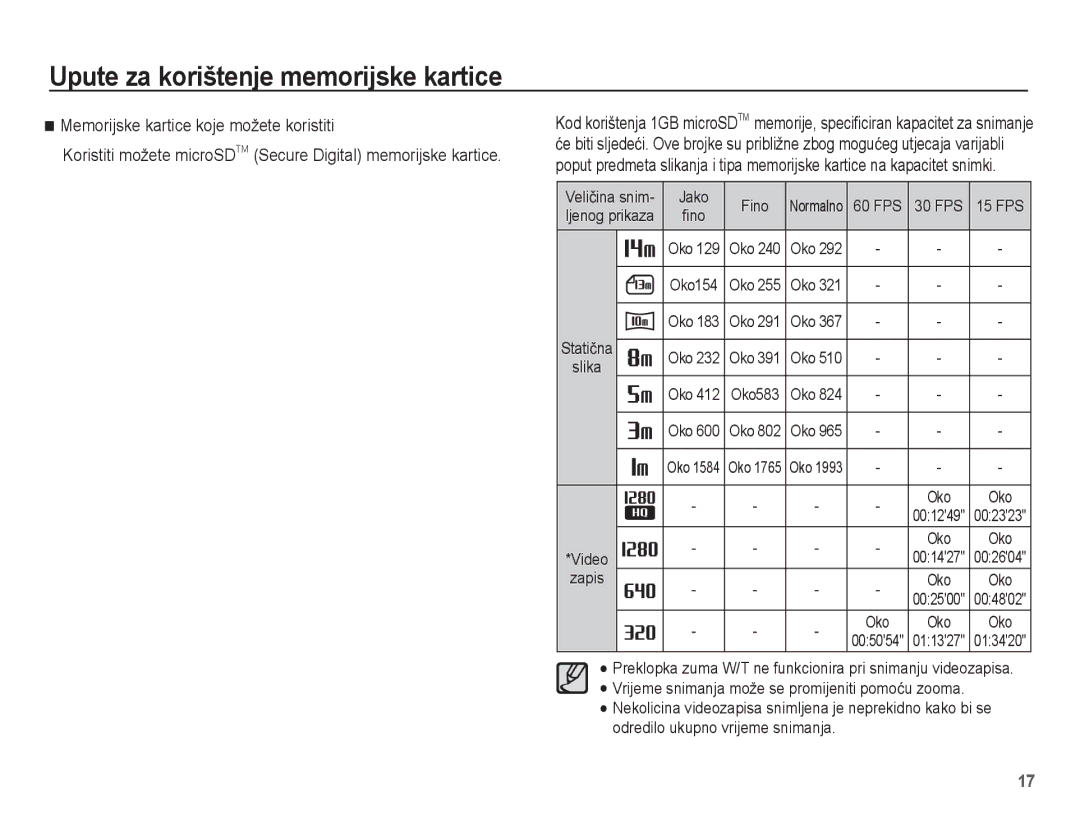 Samsung EC-ST70ZZBPOE3, EC-ST70ZZBPBE3, EC-ST70ZZBPUE3 Memorijske kartice koje možete koristiti, Statiþna Slika Video Zapis 