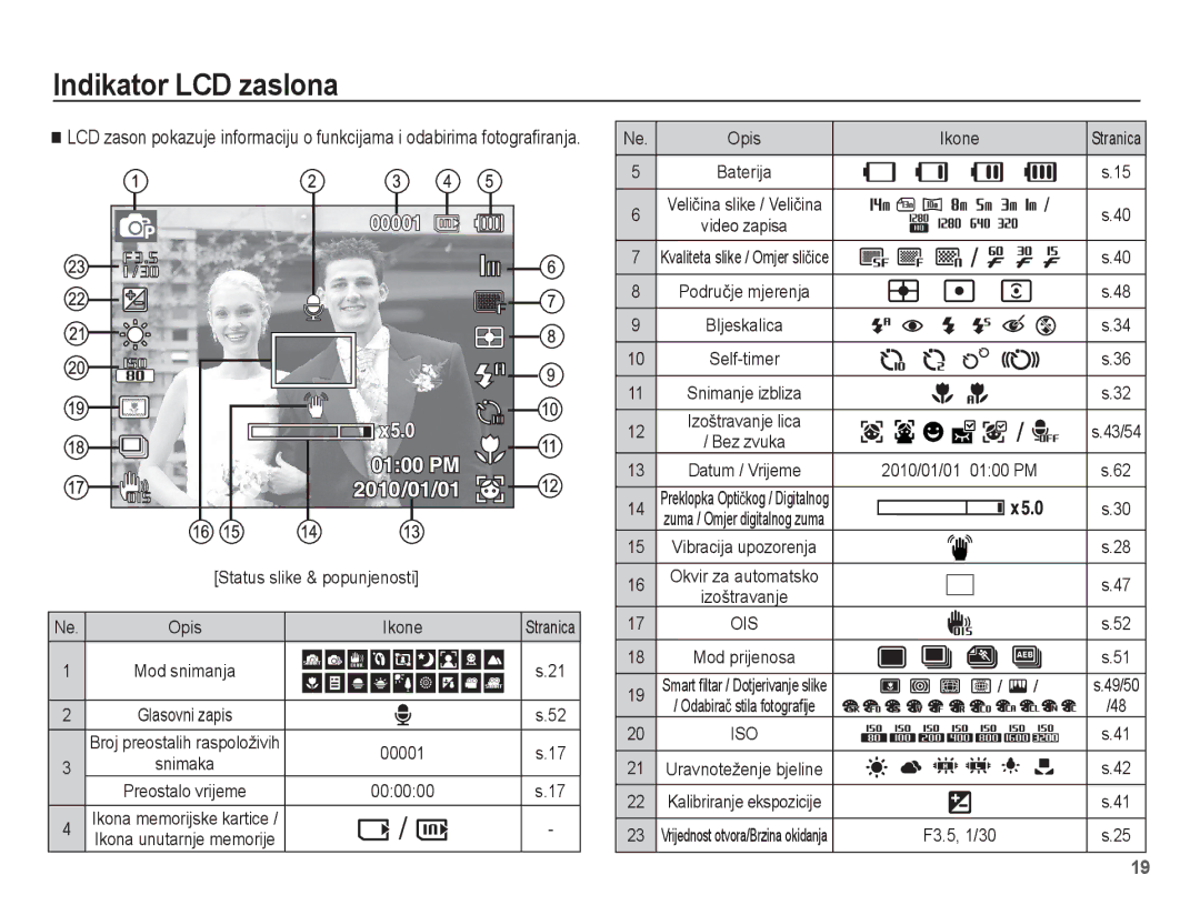 Samsung EC-ST70ZZBPBE3, EC-ST70ZZBPUE3, EC-ST70ZZBPOE3, EC-ST70ZZBPSE3 manual Indikator LCD zaslona, Opis Ikone, 00001, 000000 