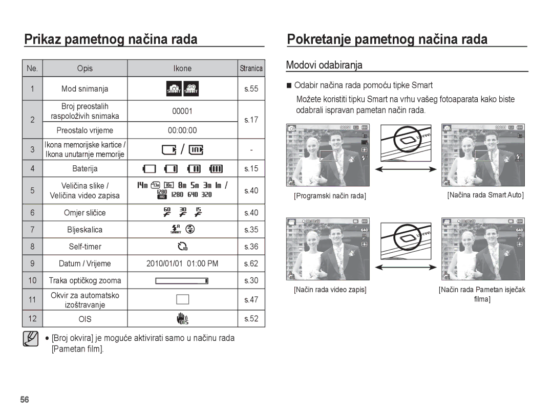 Samsung EC-ST70ZZBPUE3, EC-ST70ZZBPBE3, EC-ST70ZZBPOE3 manual Pokretanje pametnog naþina rada, Modovi odabiranja, Pametan ﬁlm 