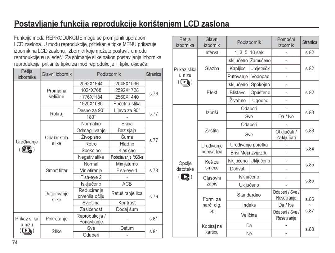 Samsung EC-ST70ZZBPSE3, EC-ST70ZZBPBE3, EC-ST70ZZBPUE3 manual Postavljanje funkcija reprodukcije korištenjem LCD zaslona 