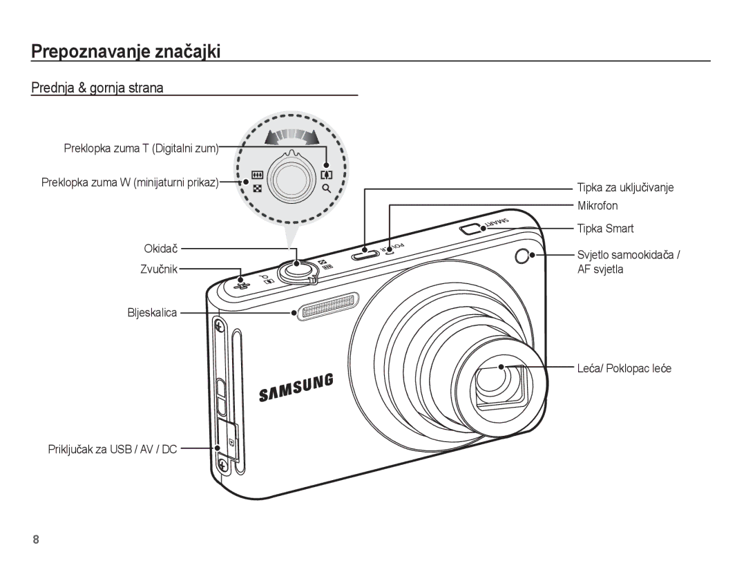 Samsung EC-ST70ZZBPUE3, EC-ST70ZZBPBE3, EC-ST70ZZBPOE3, EC-ST70ZZBPSE3 manual Prepoznavanje znaþajki, Prednja & gornja strana 