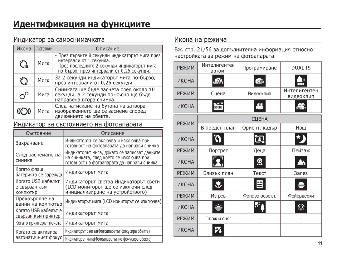 Samsung EC-ST70ZZBPBE3 manual ǰȕȌȐȒȈȚȖȘ ȏȈ șȈȔȖșȕȐȔȈȟȒȈȚȈ, ǰȕȌȐȒȈȚȖȘ ȏȈ șȢșȚȖȧȕȐȍȚȖ ȕȈ ȜȖȚȖȈȗȈȘȈȚȈ, ǰȒȖȕȈ ȕȈ ȘȍȎȐȔȈ 