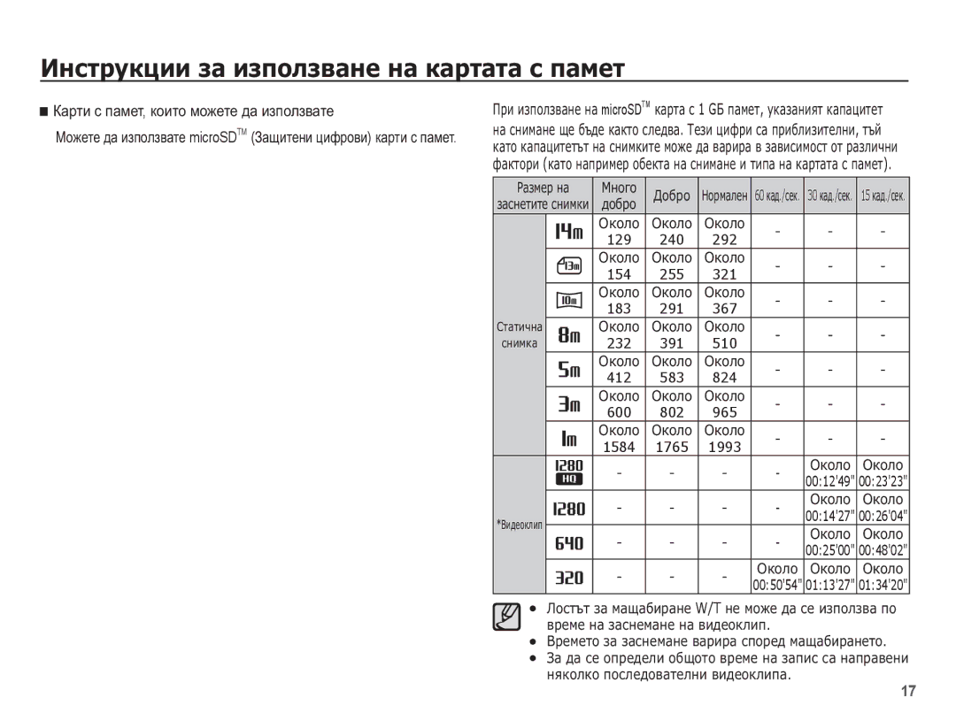 Samsung EC-ST70ZZBPBE3 manual Ʉɚɪɬɢ ɫ ɩɚɦɟɬ, ɤɨɢɬɨ ɦɨɠɟɬɟ ɞɚ ɢɡɩɨɥɡɜɚɬɟ, ǸȈȏȔȍȘ ȕȈ 