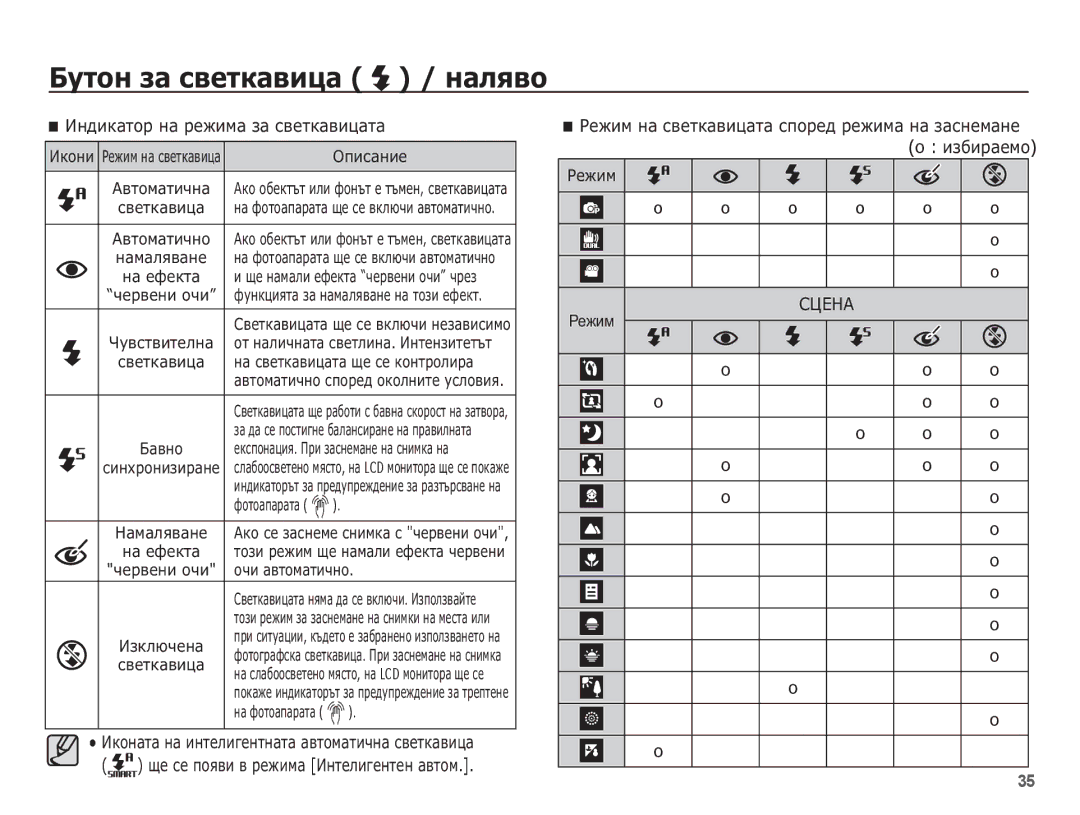 Samsung EC-ST70ZZBPBE3 manual ǰȕȌȐȒȈȚȖȘ ȕȈ ȘȍȎȐȔȈ ȏȈ șȊȍȚȒȈȊȐȞȈȚȈ, ǸǾǭǵǨ 