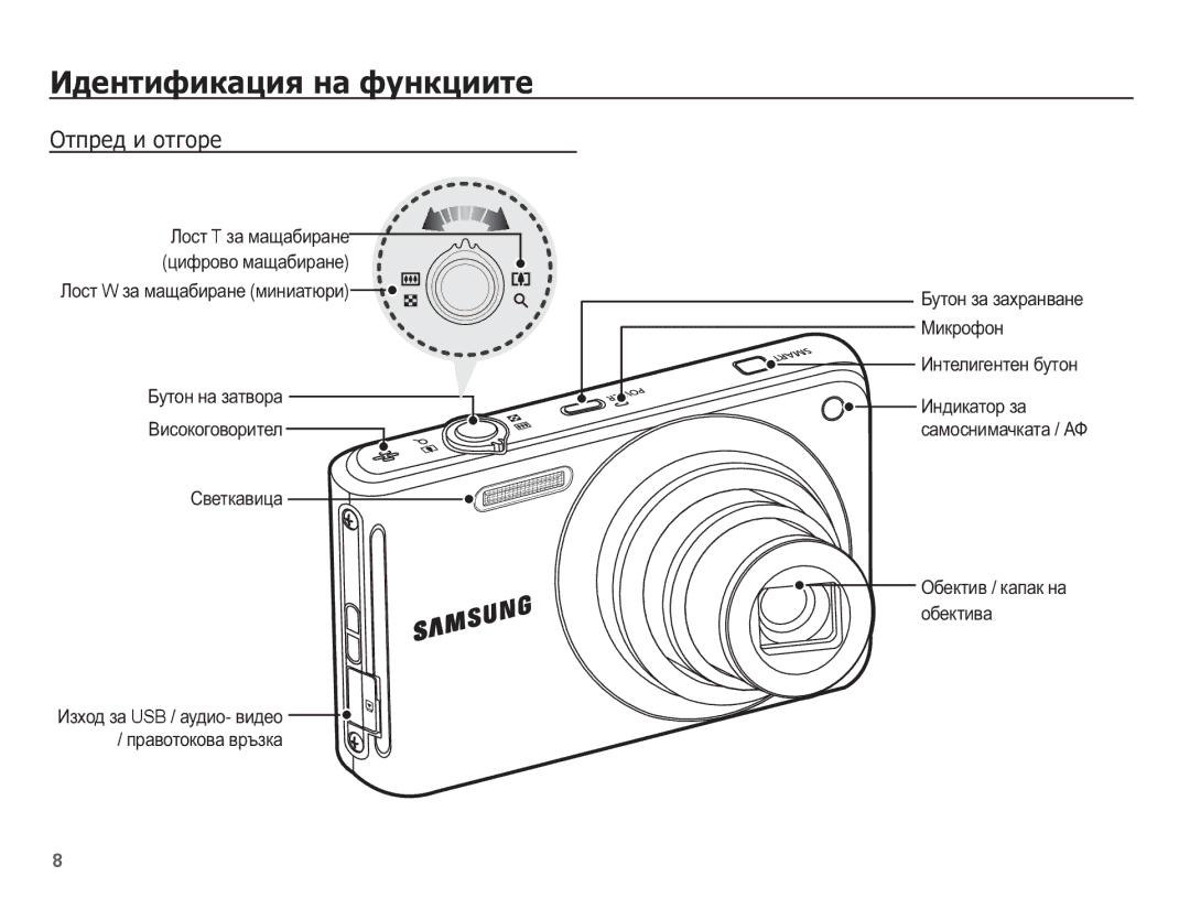 Samsung EC-ST70ZZBPBE3 manual ǰȌȍȕȚȐȜȐȒȈȞȐȧ ȕȈ ȜțȕȒȞȐȐȚȍ, ǶȚȗȘȍȌ Ȑ ȖȚȋȖȘȍ 