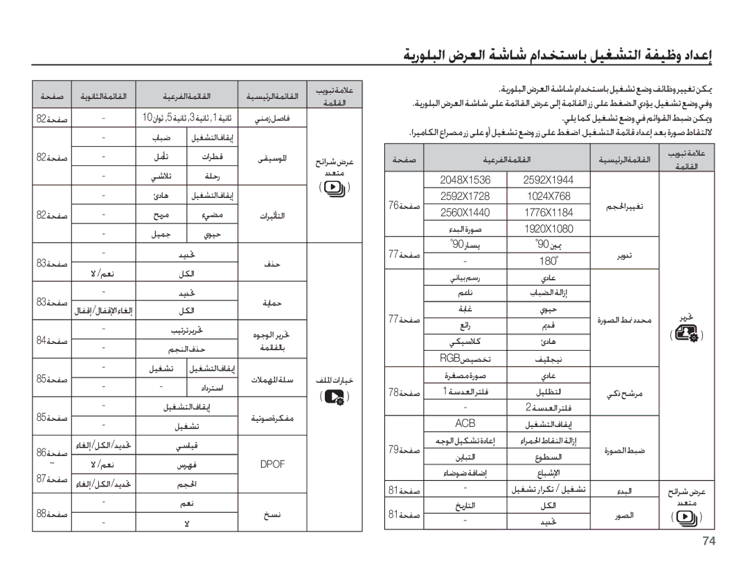 Samsung EC-ST70ZZBPBZA manual ǷƁǞƃůǀžǾŸ ǀƵǣƾƲŽȚ ǇǣȚǍŵȩǍŸ ȢǋƯƄž, ǀƸŸǍƱŽȚǀƵǣƾƲŽȚ, 84ǀƇƱǧ 85ǀƇƱǧ, ǗƴƓȚȝȚȤƾƸų, ~ ǽ /ǛƯſ, 88ǀƇƱǧ 