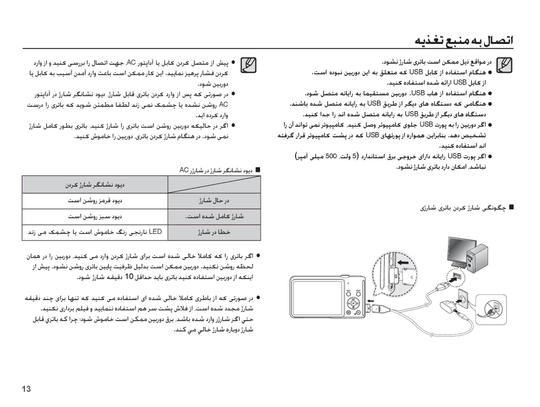 Samsung EC-ST70ZZDPOME manual ɞɉȤƾŵ ɞǍůƾŮ ȴȢǍɨ ɉȤƾŵ ɬǦſǞǦǩ, Ǌǥƶɨ ȧǞžƾų ȚȤ ǜǥŮȤȶȢ ȆɞǍůƾŮ ȴȢǍɨ ɉȤƾŵ ȳƾǦƶƀ ȤȢ .ȢǞŵ ɬƵſ 