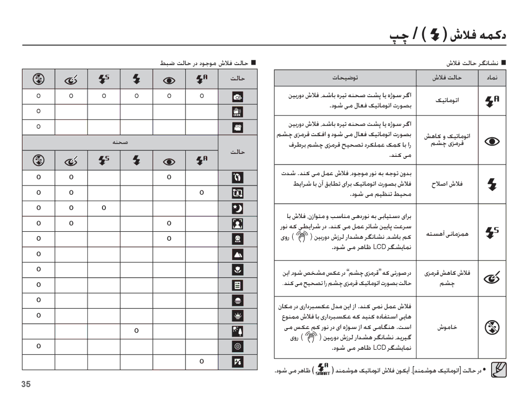 Samsung EC-ST70ZZBPBDX manual ǓƃǤ ǁŽƾŲ ȤȢ ȢǞűǞž ȧǾź ǁŽƾŲ, ȦǾź ǁŽƾŲ ǍǦſƾƪſ ȜƾƇǥǤǞů ȢƾƵſ, Ǌƶɨ ɬž, ȢǞŵ ɬž ǛǥƮƶů ǓǥƇž, Ǜƪǩ 