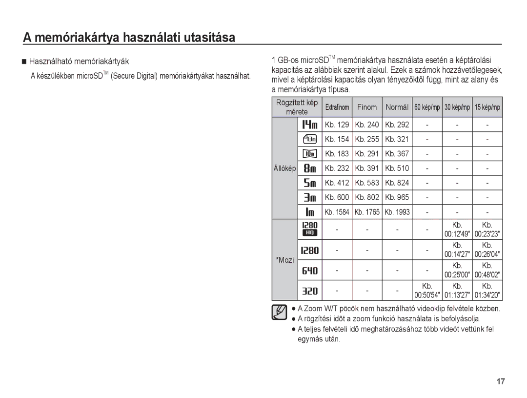 Samsung EC-ST70ZZBPBE2, EC-ST70ZZBPBIT, EC-ST70ZZBPOIT, EC-ST70ZZBPBE3 manual Használható memóriakártyák, Mérete Állókép, Mozi 