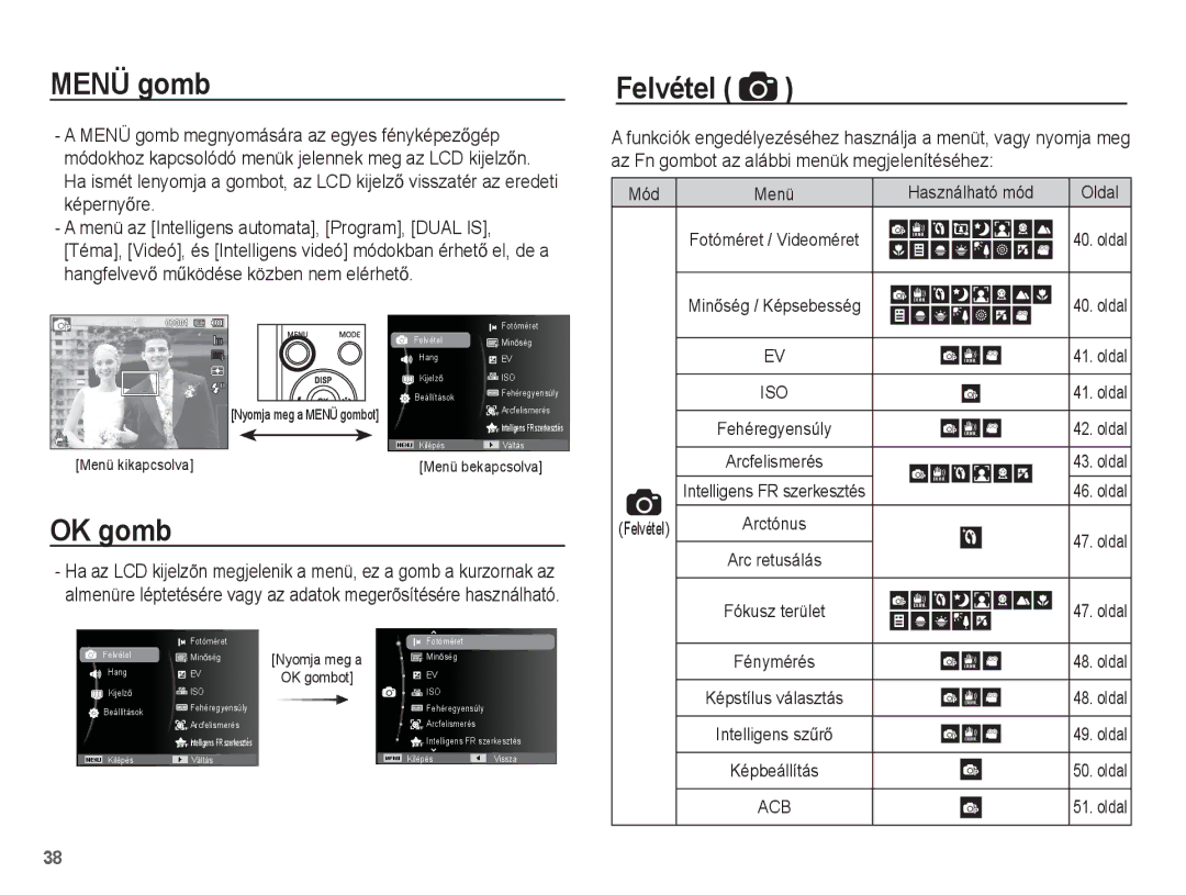 Samsung EC-ST70ZZBPUE3 manual Menü gomb, OK gomb, Az Fn gombot az alábbi menük megjelenítéséhez, Használható mód, Felvétel 