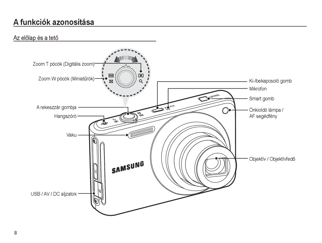 Samsung EC-ST70ZZBPOE2, EC-ST70ZZBPBIT, EC-ST70ZZBPOIT, EC-ST70ZZBPBE3 manual Funkciók azonosítása, Az elĘlap és a tetĘ 