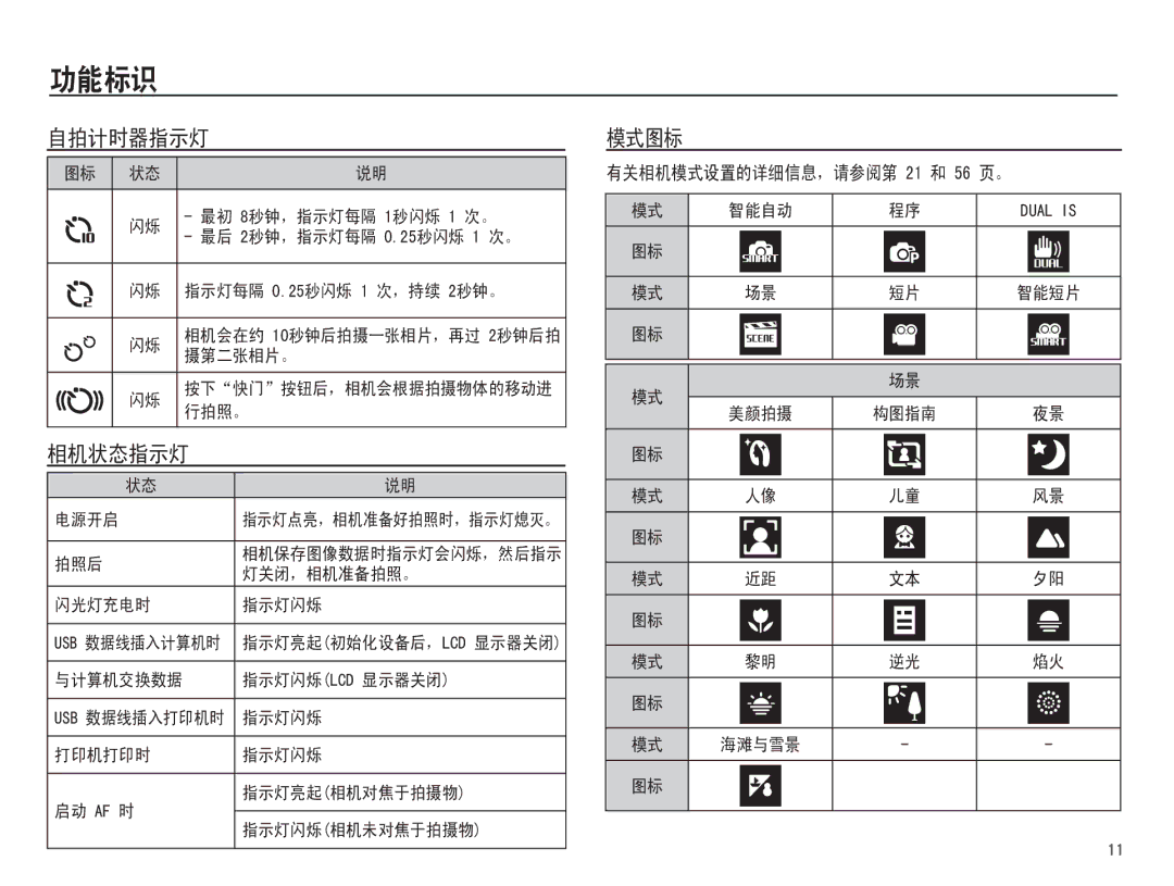 Samsung EC-ST70ZZBPBIT, EC-ST70ZZBPOIT, EC-ST70ZZBPBE3, EC-ST70ZZBPUE3, EC-ST70ZZBPOE3, EC-ST70ZZBPSE3 manual   