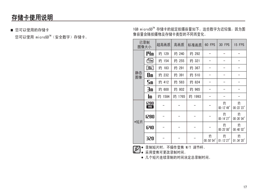 Samsung EC-ST70ZZBPBE2, EC-ST70ZZBPBIT, EC-ST70ZZBPOIT, EC-ST70ZZBPBE3, EC-ST70ZZBPUE3, EC-ST70ZZBPOE3 PLFUR670 *%PLFUR670 