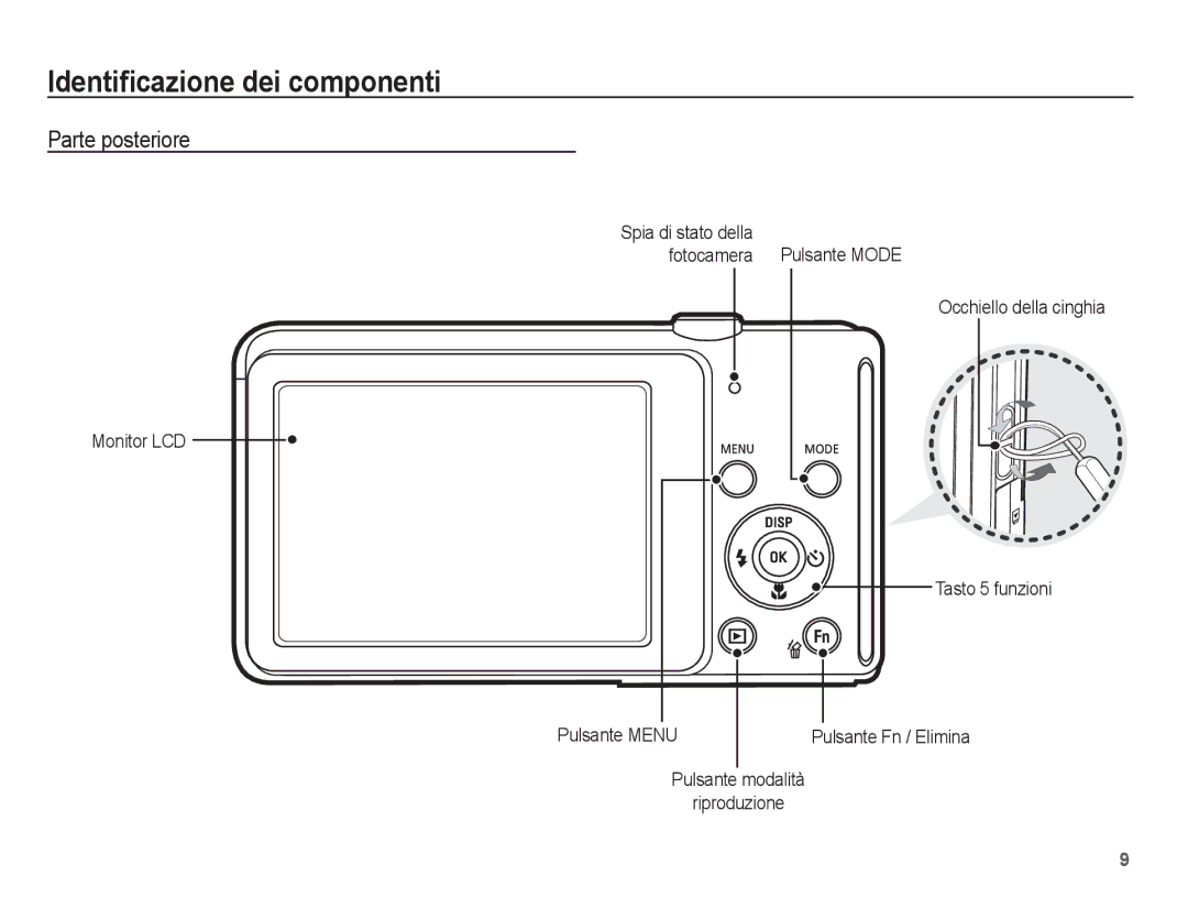 Samsung EC-ST70ZZBPOIT, EC-ST70ZZBPBIT, EC-ST70ZZBPUIT manual Parte posteriore, Fotocamera, Pulsante modalità Riproduzione 