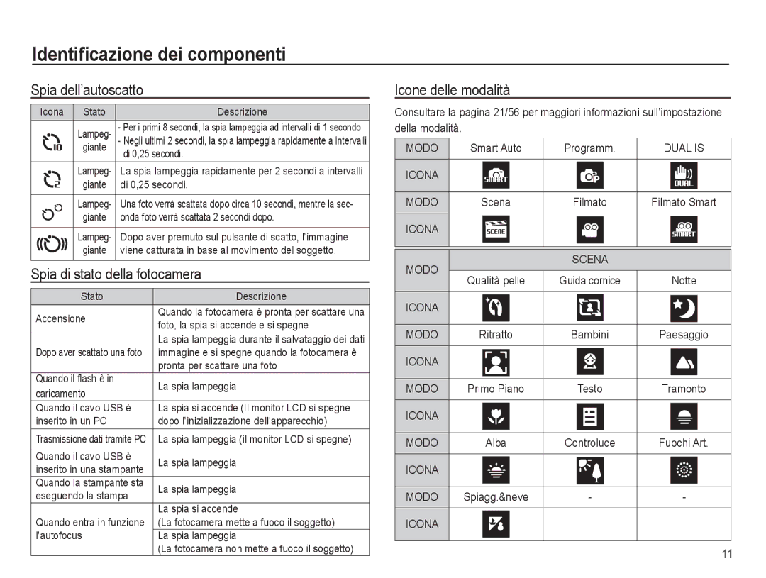 Samsung EC-ST70ZZBPBIT, EC-ST70ZZBPUIT manual Spia dell’autoscatto, Spia di stato della fotocamera, Icone delle modalità 