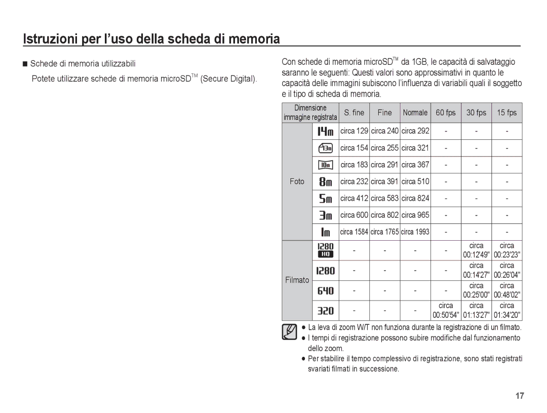 Samsung EC-ST70ZZBPOIT, EC-ST70ZZBPBIT, EC-ST70ZZBPUIT, EC-ST70ZZBPSIT manual Schede di memoria utilizzabili, Circa 