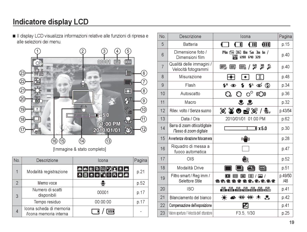 Samsung EC-ST70ZZBPBIT, EC-ST70ZZBPUIT, EC-ST70ZZBPOIT, EC-ST70ZZBPSIT manual Indicatore display LCD 