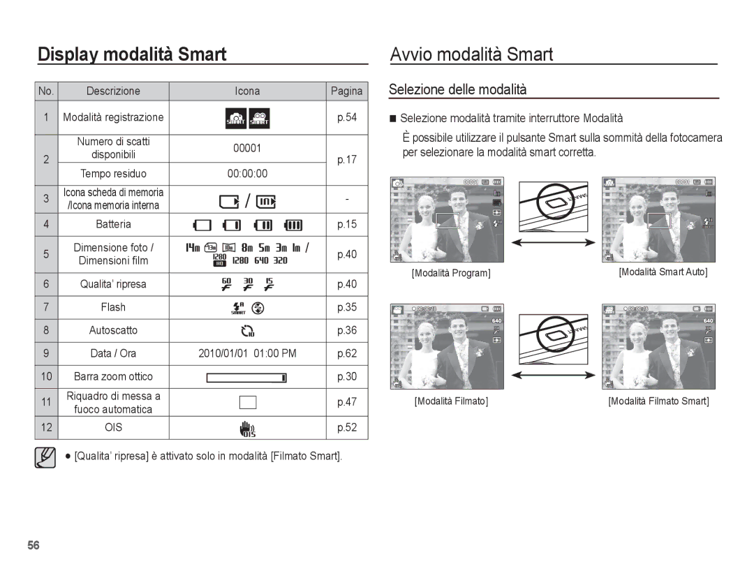 Samsung EC-ST70ZZBPUIT manual Display modalità Smart Avvio modalità Smart, Selezione delle modalità, Modalità Program 