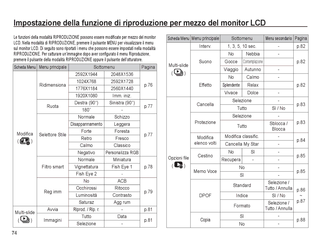 Samsung EC-ST70ZZBPSIT, EC-ST70ZZBPBIT, EC-ST70ZZBPUIT, EC-ST70ZZBPOIT manual Sottomenu Pagina, Filtro smart, Memo Voce, Copia 