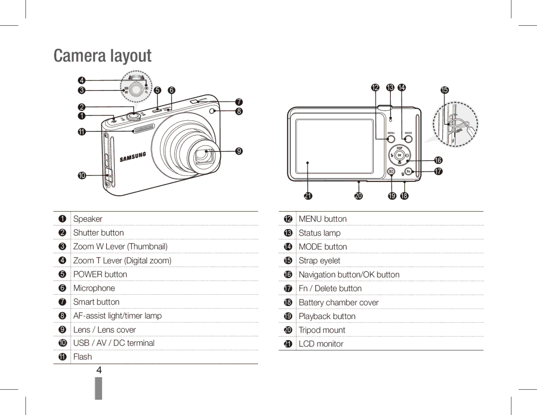 Samsung EC-ST70ZZBPBSA, EC-ST70ZZBPOE1, EC-ST71ZZBDSE1, EC-ST71ZZBDUE1, EC-ST70ZZBPUE1, EC-ST70ZZBPBE1 manual Camera layout 