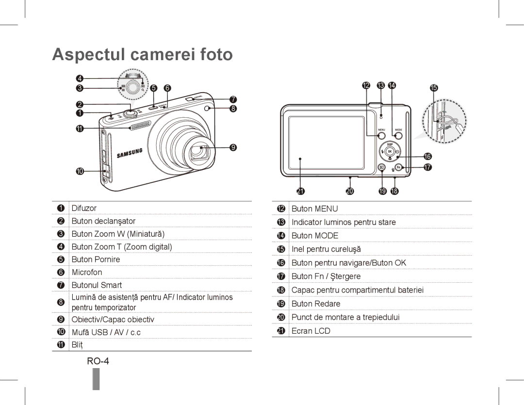 Samsung EC-ST70ZZDPBME, EC-ST70ZZBPOE1, EC-ST71ZZBDSE1, EC-ST71ZZBDUE1, EC-ST70ZZBPUE1 Aspectul camerei foto, RO-4, Difuzor 