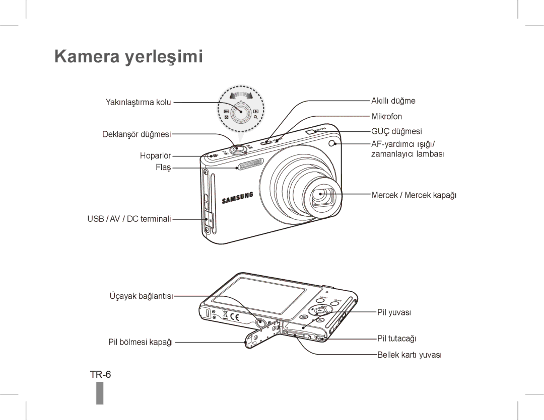 Samsung EC-ST70ZZBPBSA, EC-ST70ZZBPOE1, EC-ST71ZZBDSE1, EC-ST71ZZBDUE1, EC-ST70ZZBPUE1, EC-ST70ZZBPBE1 Kamera yerleşimi, TR-6 