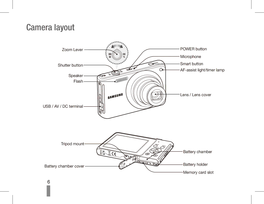 Samsung EC-ST71ZZBDBE1, EC-ST70ZZBPOE1, EC-ST71ZZBDSE1, EC-ST71ZZBDUE1, EC-ST70ZZBPUE1, EC-ST70ZZBPBE1 manual Camera layout 