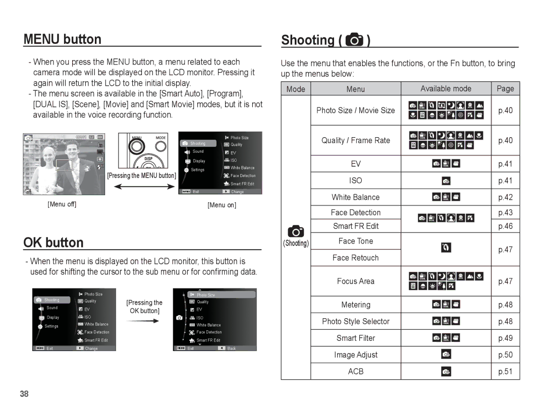 Samsung EC-ST70ZZBPUE3, EC-ST70ZZBPOE1, EC-ST71ZZBDSE1, EC-ST71ZZBDUE1 manual Menu button, OK button, Shooting, Available mode 