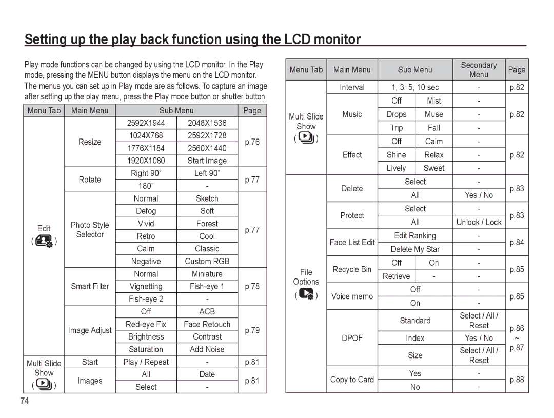 Samsung EC-ST70ZZBPODX Setting up the play back function using the LCD monitor, Menu Tab Main Menu Sub Menu, Selector 